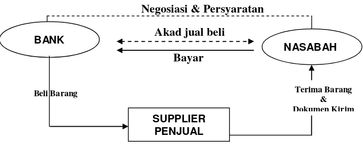 Kerangka Teori - KAJIAN PUSAKA - ANALISIS PENGARUH PROFIT MARGIN DAN ...