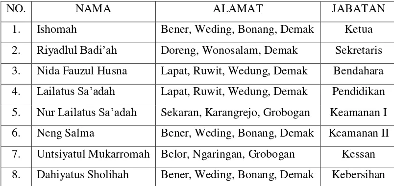 Pondok Pesantren Dan Karakteristiknya - KAJIAN PUSTAKA