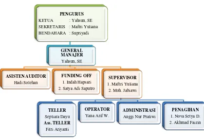 Kerangka Teori - LANDASAN TEORI - ANALISIS PERAN AUDIT INTERNAL DALAM ...