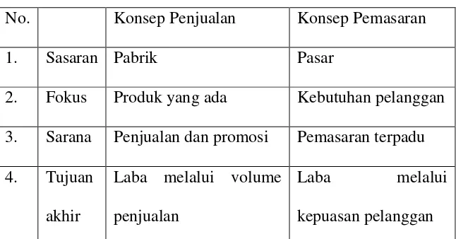 Manajemen Pemasaran - Kerangka Teori - LANDASAN TEORI