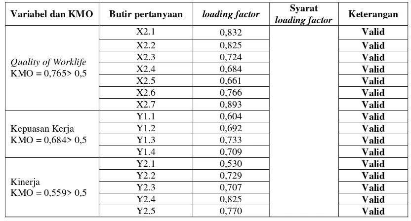 Https 123dok Com Document Qokjor5y Model Perilaku Keselamatan Kerja Karyawa Html 2021 11 25t20 27 40 07 00 Monthly 1 Https Data03 123doks Com Thumbv2 123dok 001 944 1944257 2 1191 57 271 214 312 Gambar Angka Kecelakaan Kerja Di