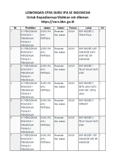 Top Pdf Lowongan Cpns Guru Matematika Se Indonesia Untuk Kepastiannya Silahkan Cek Dilaman Https Sscn Bkn Go Id 123dok Com