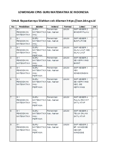 Top Pdf Lowongan Cpns Guru Matematika Se Indonesia Untuk Kepastiannya Silahkan Cek Dilaman Https Sscn Bkn Go Id 123dok Com