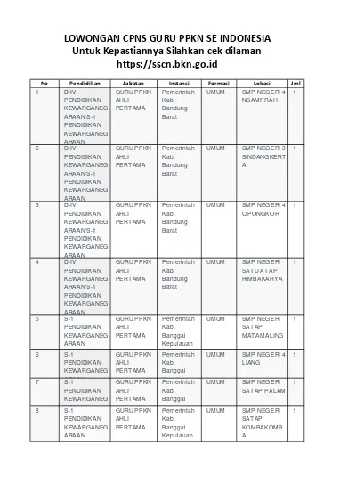 Top Pdf Lowongan Cpns Guru Matematika Se Indonesia Untuk Kepastiannya Silahkan Cek Dilaman Https Sscn Bkn Go Id 123dok Com