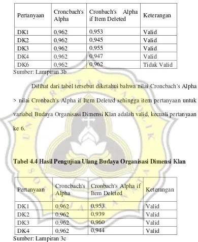 Pengaruh Budaya Organisasi Terhadap Kinerja Organisasi Dengan Menggunakan Balance Scorecard Pada Gereja Kristen Dan Katolik Di Semarang Unika Repository