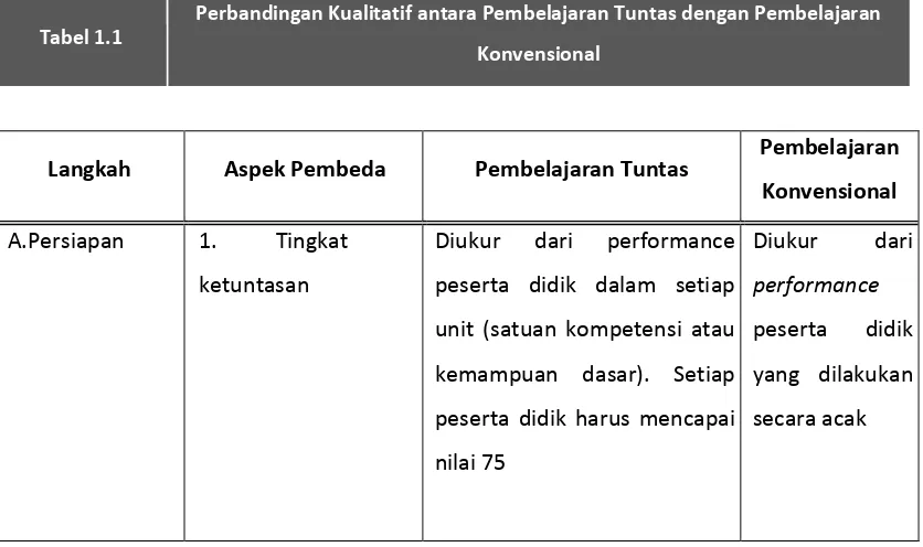 AKTIVITAS PEMBELAJARAN - Modul Pelatihan Guru Program Keahlian Teknik ...