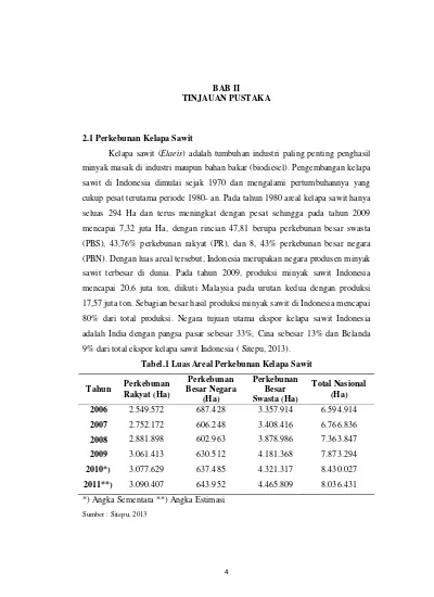 BAB II TINJAUAN PUSTAKA 2.1 Perkebunan Kelapa Sawit - PENGARUH ...