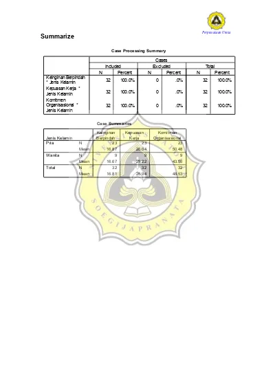 case-processing-summary-pengaruh-kepuasan-kerja-terhadap-keinginan