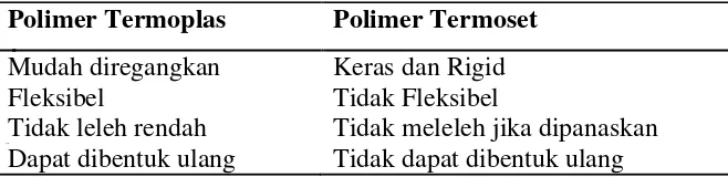 4 Bab Ii Tinjauan Pustaka 2 1 Polimer