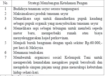 Ketersediaan Pangan - Strategi Dalam Membangun Ketahanan Pangan