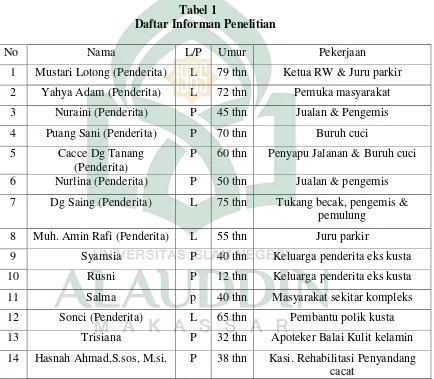 Pengertian Penyakit Kusta Dan Cara Penanganan Penyakit Kusta