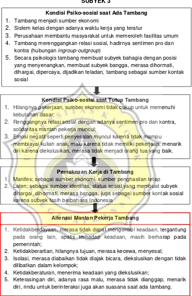 Bab Iv Laporan Hasil Penelitian A Orientasi Kancah Penelitian 14 E2 0018 Caroline Oktaviani Kame 0 59 Bab Iv