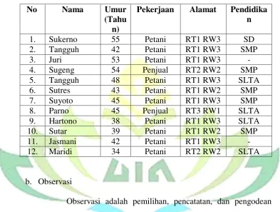 Syarat Dan Rukun Jual Beli A.Syarat Jual Beli