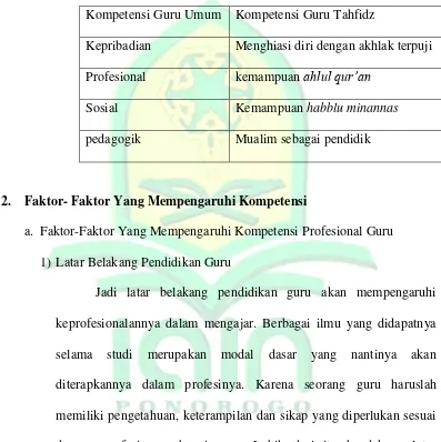 Implikasi Kompetensi Guru Tahfidz Terhadap Mutu Pembelajaran Tahfidz Al Qur An Studi Kasus Pondok Mhponorogo Electronic Theses Of Iain Ponorogo