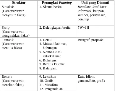 https://123dok.com/document/qogp585z-parameter-standarisasi 