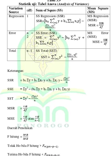 Variabel Penelitian Dan Definisi Operasional Variabel Dalam Penelitian ...