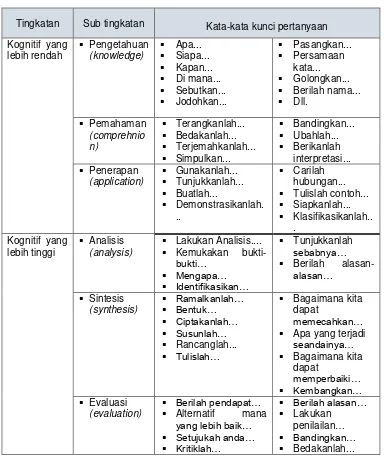 Uraian Materi - SENI BUDAYA SENI TARI