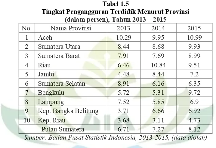 Klasifikasi Pengangguran - Penanaman Modal Asing (PMA) 1.Definisi ...