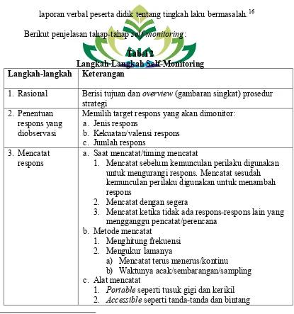 Perilaku Merokok - LANDASAN TEORI - KONSELING KELOMPOK PENDEKATAN ...