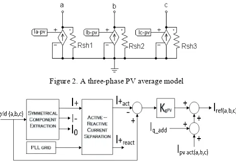 Power Quality Improvement Utilizing Photovoltaic Generation 