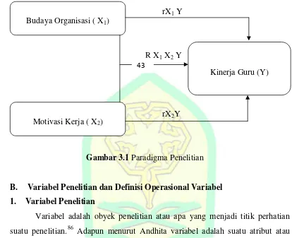 Variabel Penelitian Dan Definisi Operasional Variabel 1.Variabel Penelitian