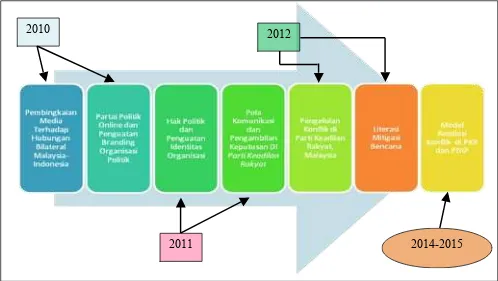 STUDI FENOMENOGRAFI (PHENOMENOGRAPHIC APPROACH) TERHADAP POLA 