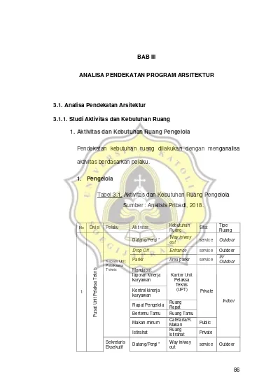 BAB III ANALISA PENDEKATAN PROGRAM ARSITEKTUR 3.1. Analisa Pendekatan ...