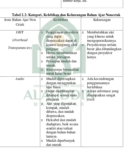 Prinsip Dan Prosedur Penyusunan Baan Ajar Berupa Modul