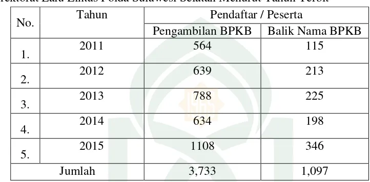 Prosedur Perubahan Kepemilikan BPK - HASIL PENELITIAN DAN PEMBAHASAN