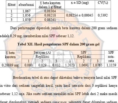 Penetapan Kadar Beta Karoten Dalam Filtrat Perasan