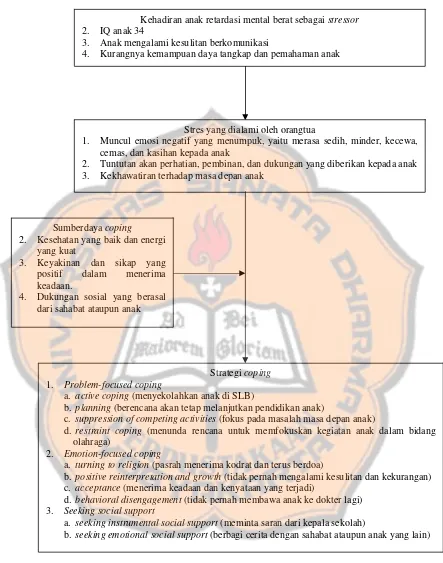 Gambaran Dinamika Psikologis Strategi Coping