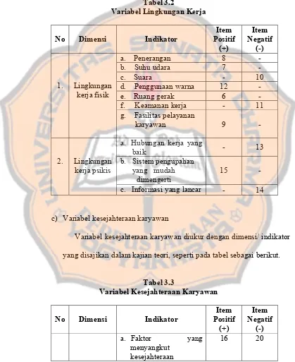 Pengaruh Balas Jasa Lingkungan Kerja Dan Kesejahteraan Karyawan Terhadap Motivasi Kerja Karyawan