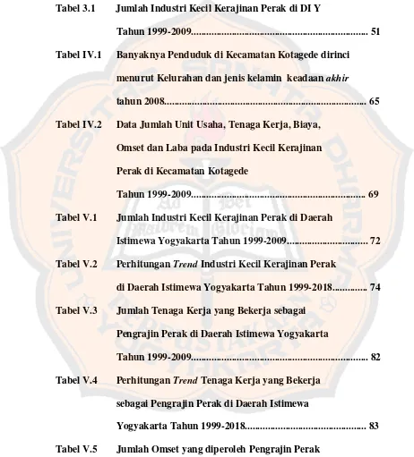 Analisis Trend Perkembangan Industri Kecil Kerajinan Perak Di Daerah Istimewa Yogyakarta Tahun 1999 2009 Skripsi