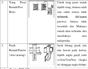 Studi Preseden Sesuai Dengan Judul Perancangan Pasar 1.Pasar Flamboyan ...