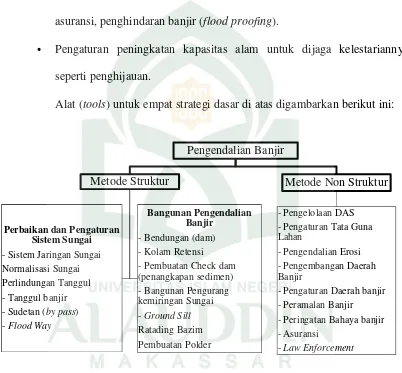 Analisis Dampak Sedimentasi Sungai Tallo Terhadap Kerawanan Banjir Di Kota Makassar