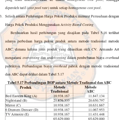 Contoh Perhitungan Abc Dan Tradisional : Contoh Menghitung Biaya Harga ...