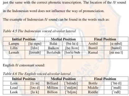 The Accuracy Of Non English Major Students Of Stmik Amikom Yogyakarta In Pronouncing English Words With Final Voiced Consonants Usd Repository