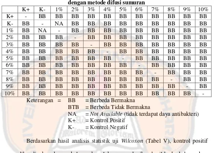 Uji Daya Antibakteri Minyak Atsiri Serai Wangi Jawa (Citronella Java