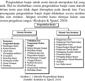 Studi Pengendalian Banjir Kali Lamong Di Kabupaten Gresik Its Repository