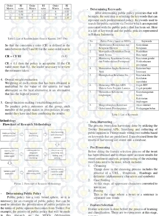 Microblogging Analysis For Determining Public Policy Priority Based On Public Opinion Using Naive Bayes And Analytical Hierarchy Process Algorithm