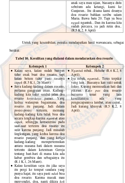 Deskripsi Penghayatan Doa Rosario Dalam Kehidupan Doa Umat Di Paroki Santo Stefanus Purwosari Purworejo Jawa Tengah Skripsi