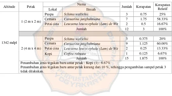 Https 123dok Com Document Qogljr5z Kontribusi Penjualan Kewirausahaan Terhadap Keuntungan Penjual Kabupaten Purworejo Html 2021 09 26t02 00 22 07 00 Monthly 1 Https Data03 123doks Com Thumbv2 123dok 002 099 2099704 17 595 100 503