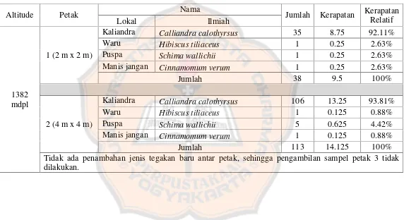 Https 123dok Com Document Qogljr5z Kontribusi Penjualan Kewirausahaan Terhadap Keuntungan Penjual Kabupaten Purworejo Html 2021 09 26t02 00 22 07 00 Monthly 1 Https Data03 123doks Com Thumbv2 123dok 002 099 2099704 17 595 100 503