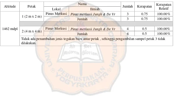 Https 123dok Com Document Qogljr5z Kontribusi Penjualan Kewirausahaan Terhadap Keuntungan Penjual Kabupaten Purworejo Html 2021 09 26t02 00 22 07 00 Monthly 1 Https Data03 123doks Com Thumbv2 123dok 002 099 2099704 17 595 100 503