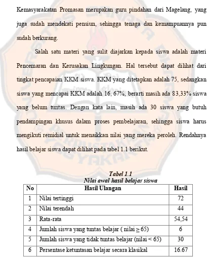 Hasil Belajar - DASAR TEORI - Peningkatan Aktivitas Dan Hasil Belajar ...