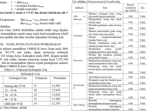 https://123dok.com/document/qo3g2v5q-analisa-sosial-inovasi 