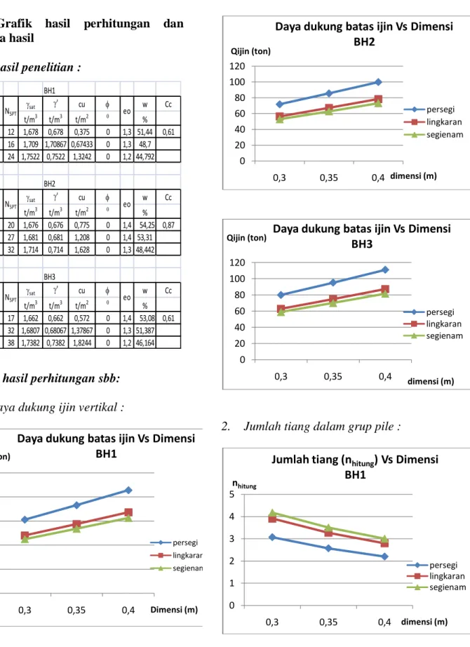 MINIMALISASI JUMLAH TIANG DALAM GROUP PILE MELALUI PEMILIHAN BENTUK ...