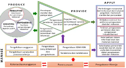 KERANGKA KELEMBAGAAN - ARAH KEBIJAKAN, STRATEGI, KERANGKA REGULASI DAN ...