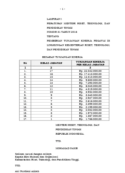 - 1 - BESARAN TUNJANGAN KINERJA