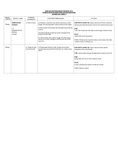 Top Pdf Rancangan Tahunan Pengakap Tahun 4 123dok Com